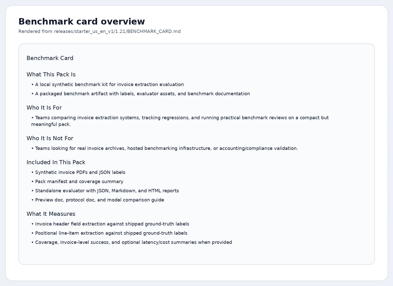 Benchmark card overview preview
