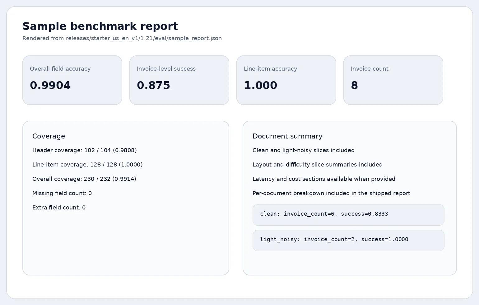 Sample benchmark report summary preview